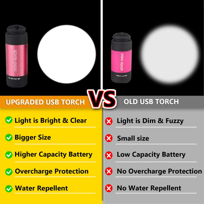 USB Rechargeable LED Flashlight Torch, Mini Pocket Keychain Lamp Portable for Camping, Hiking, Fishing, Travelling, Outdoor Emergency
