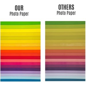 Serena Duo Matte Photo Paper - A4, 220gsm (50 Sheets)